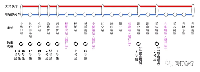 图10 宁马城际大站快车运营组织